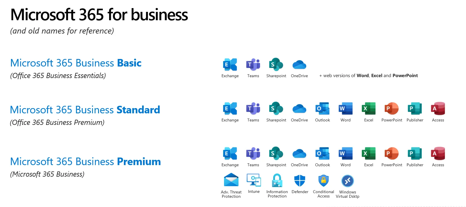 office 365 office business premium​